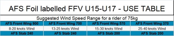 AFS WIND W95 FFV COMPL >22 DISMOUNTABLE M/F INC BAGS